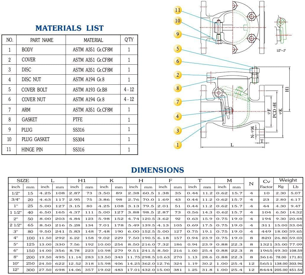 Materials and Dimensions for Ta Chen TC-CKF
Stainless Steel Swing Check Valve