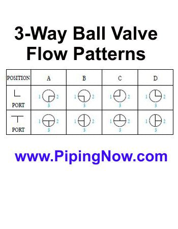 1" 3-Way Ball Valve 1000# 316 T-Port Threaded Ends TCI TC-WT