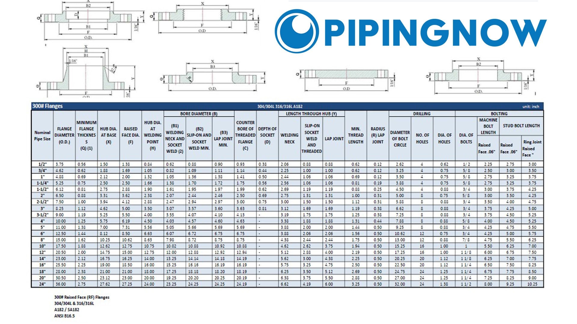 Stainless Steel Flange Dimensions