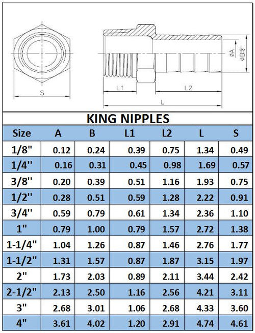 Stainless Steel King Nipple Dimensions