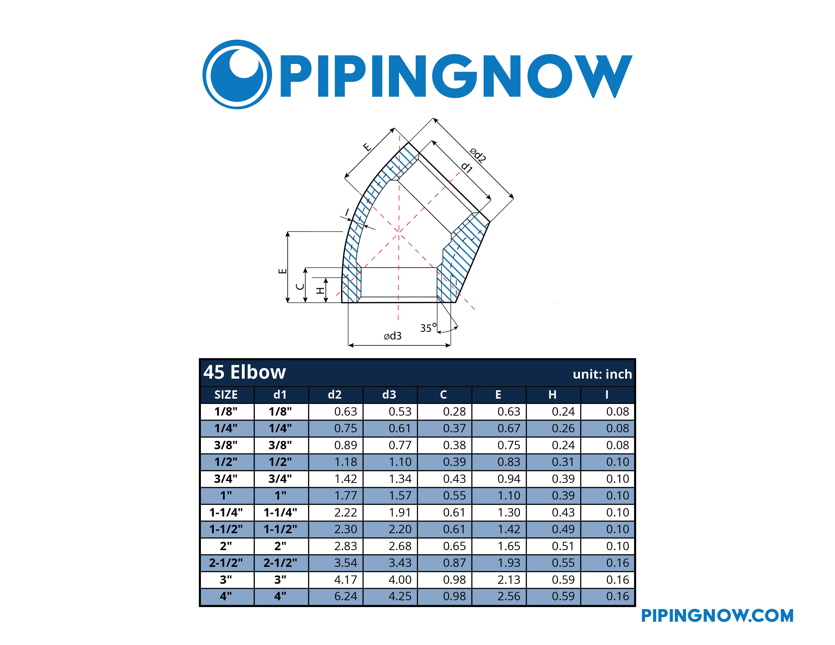 150# Stainless 45 Elbow Dimensions Chart