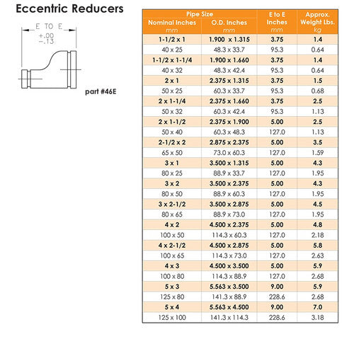 Grooved Eccentric Reducer Dimensions
