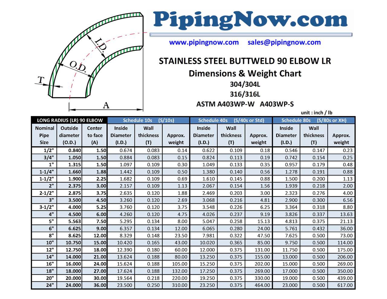 1-1/4" 90 Elbow, LR Schedule 80 Seamless Buttweld 304/304L Pipe Fitting A403WP-S