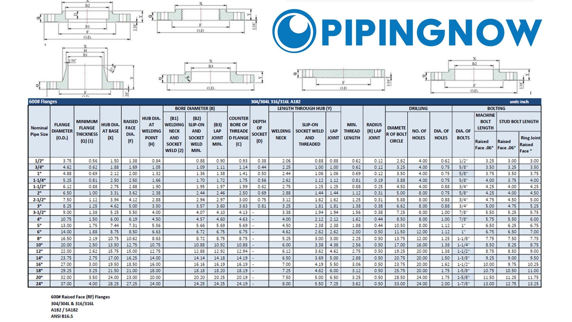 Stainless Steel Flange Dimensions