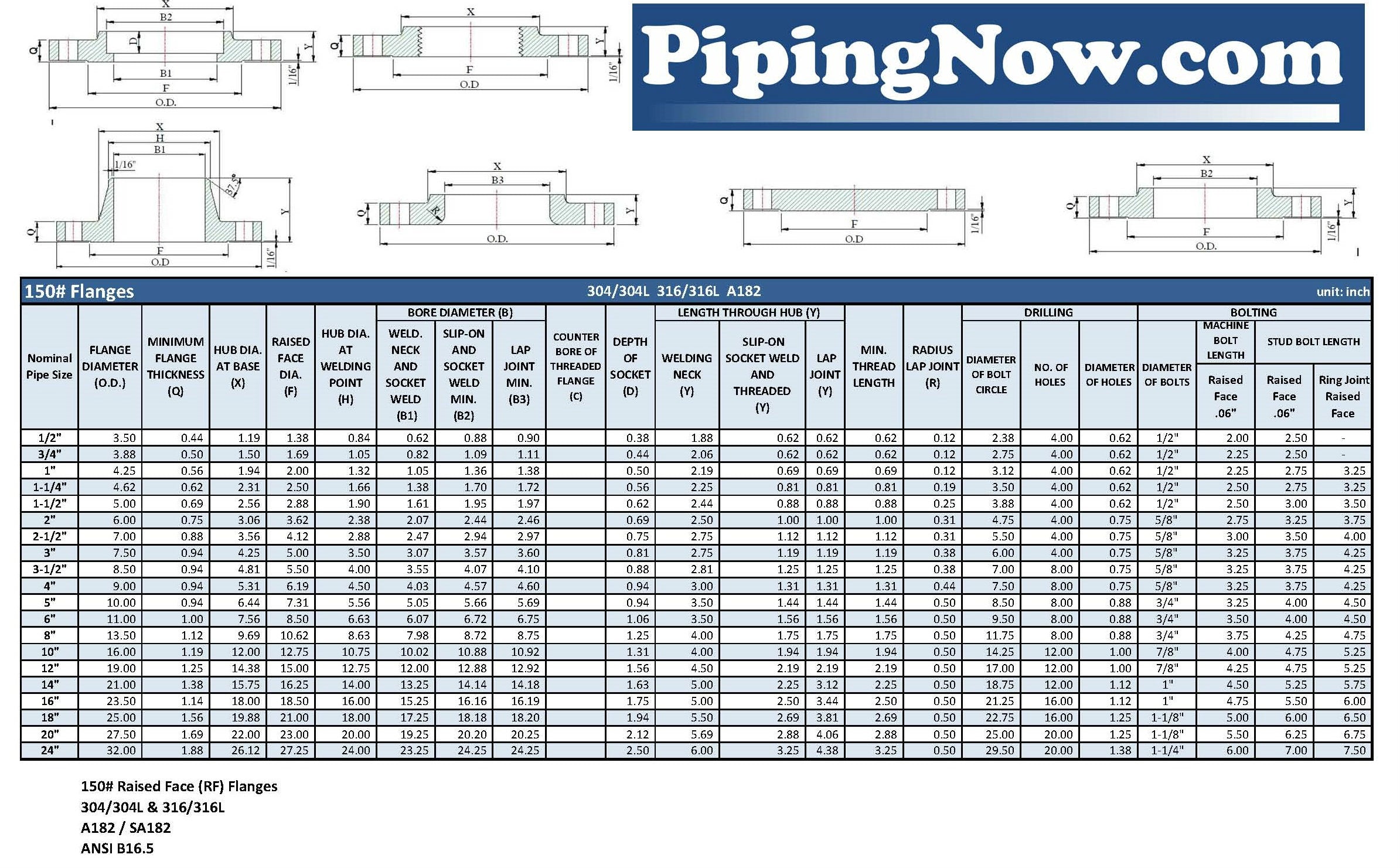Stainless Steel Flange Dimensions