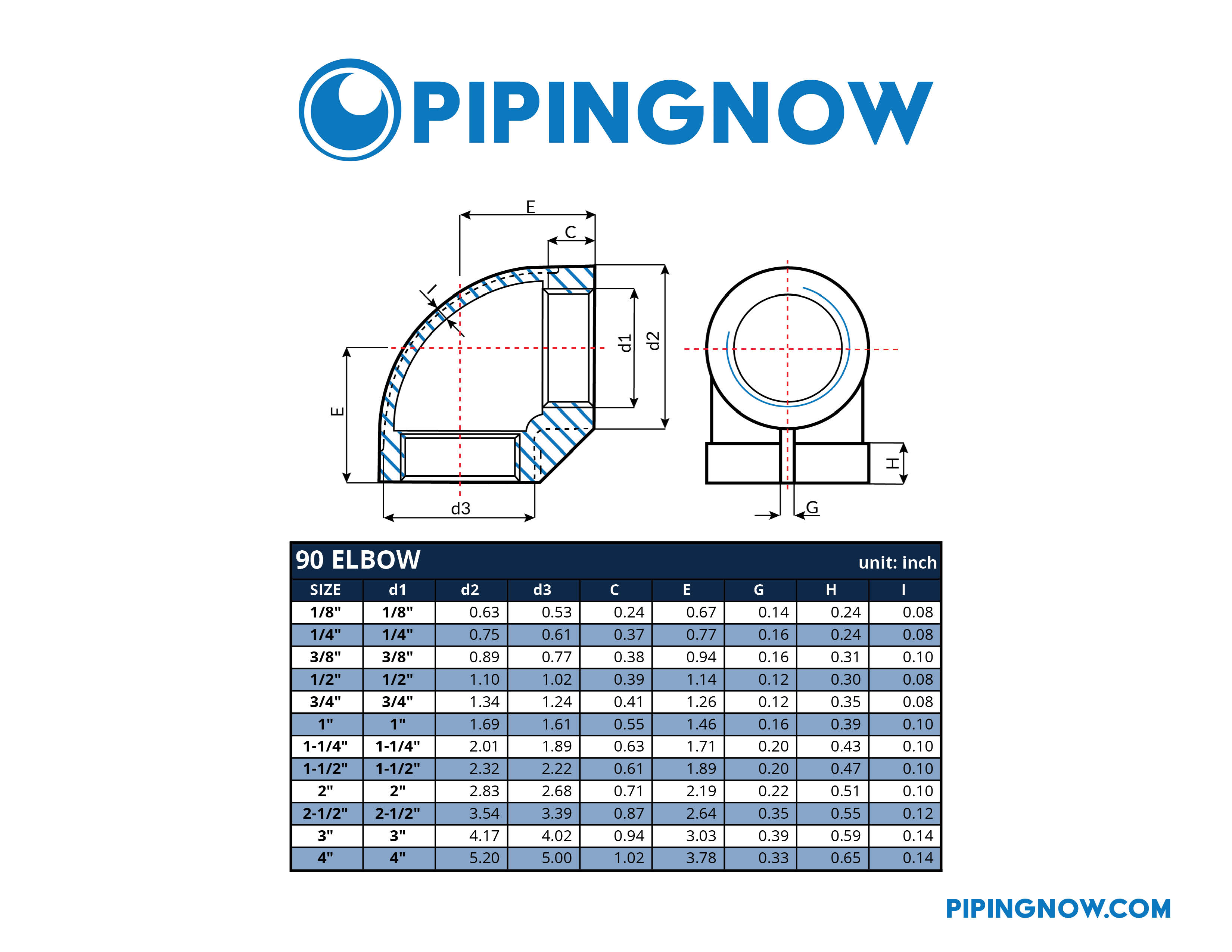 150# Stainless 90 Elbow Dimensions Chart