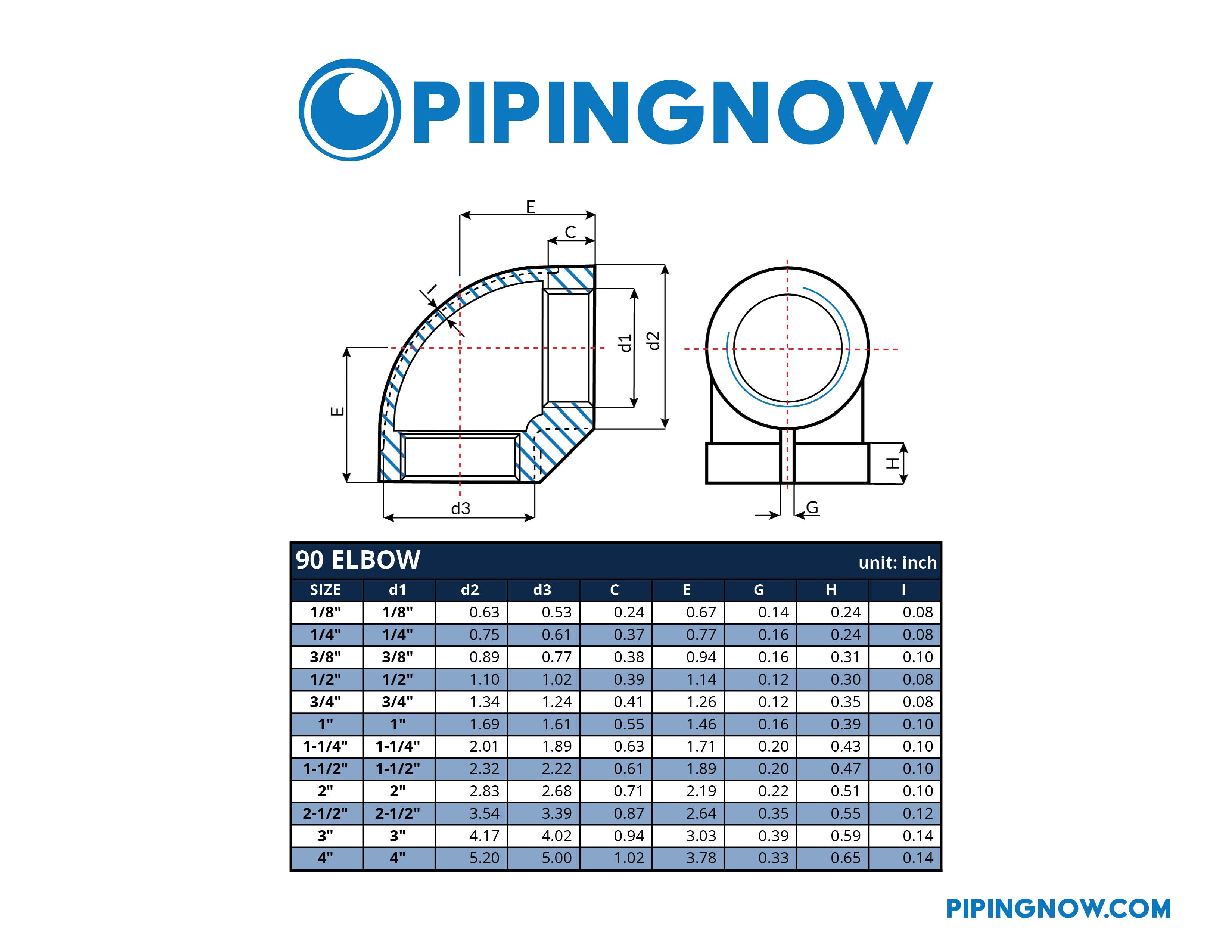 150# Stainless 90 Elbow Dimensions Chart