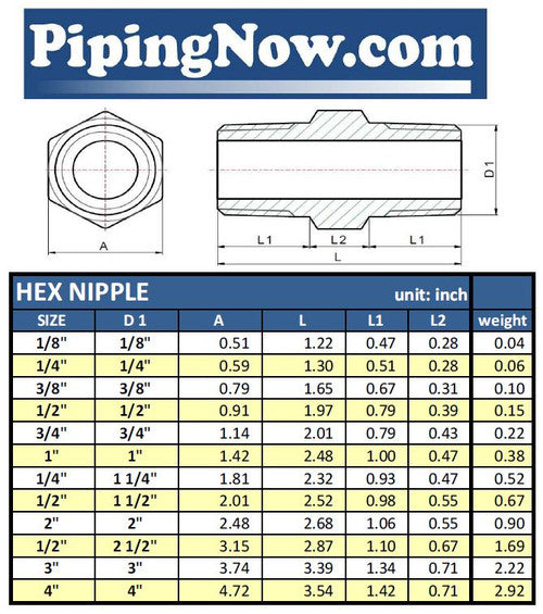 Stainless Steel Hex Nipple Dimensions