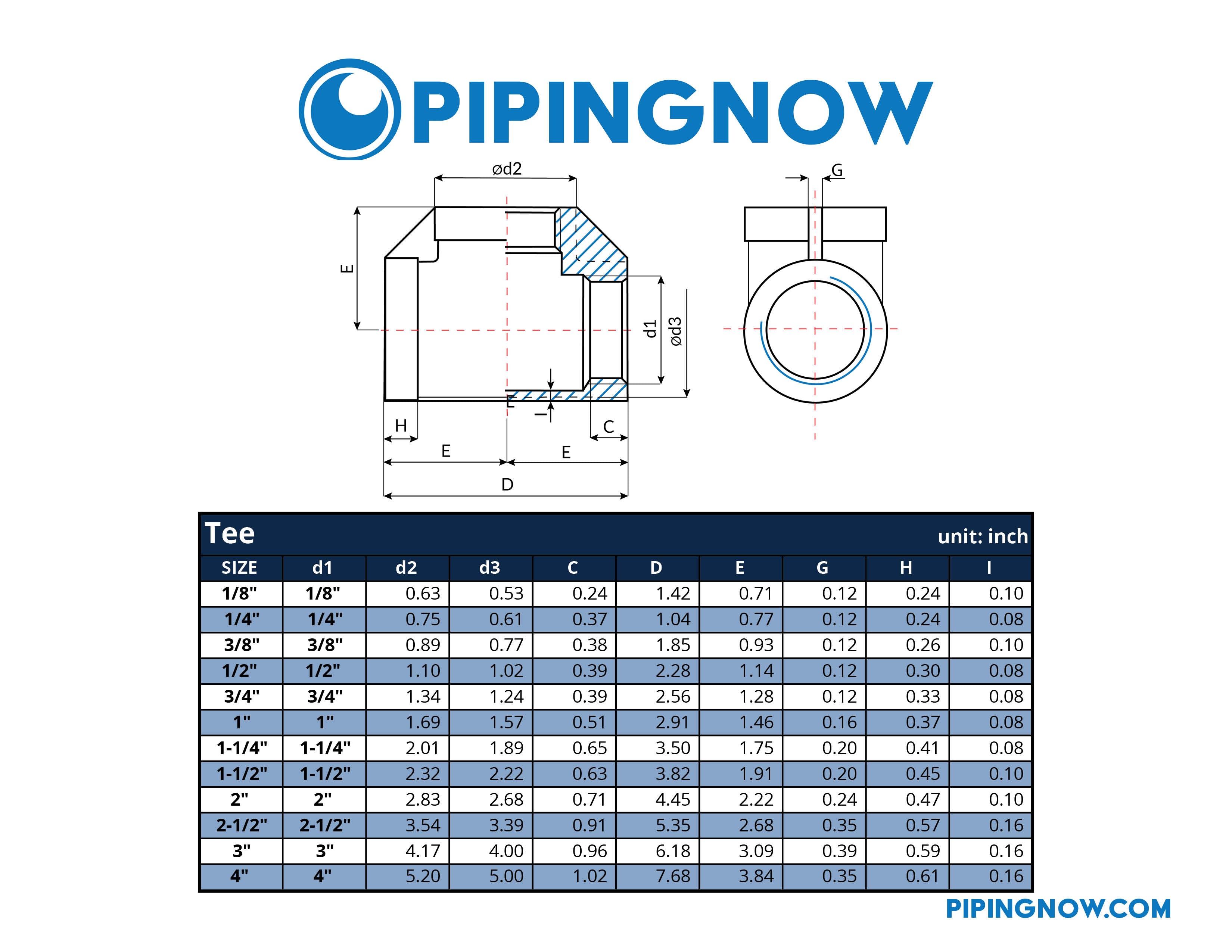 Stainless Tee 150# Threaded Fitting Dimensions Chart