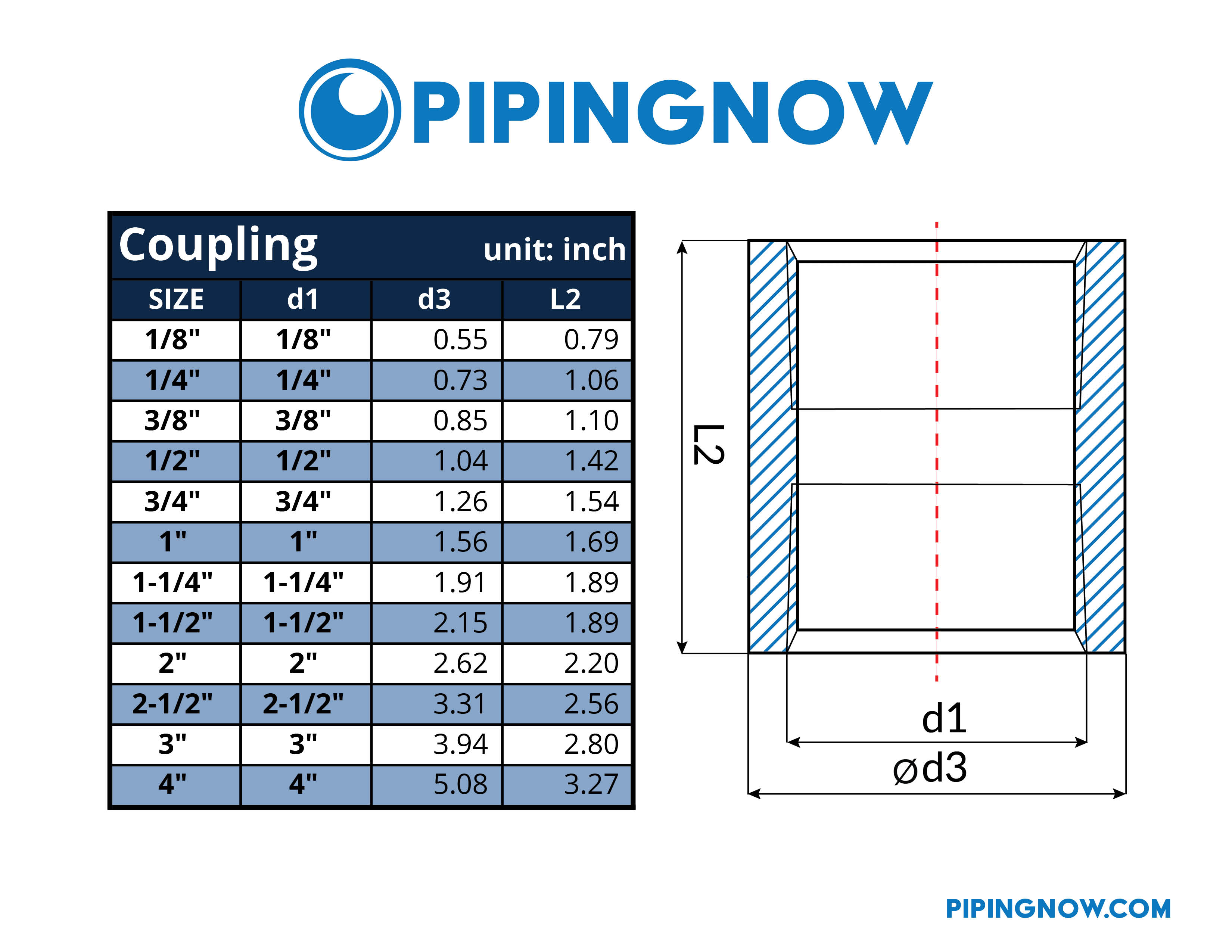 150# Stainless Coupling Dimensions Chart