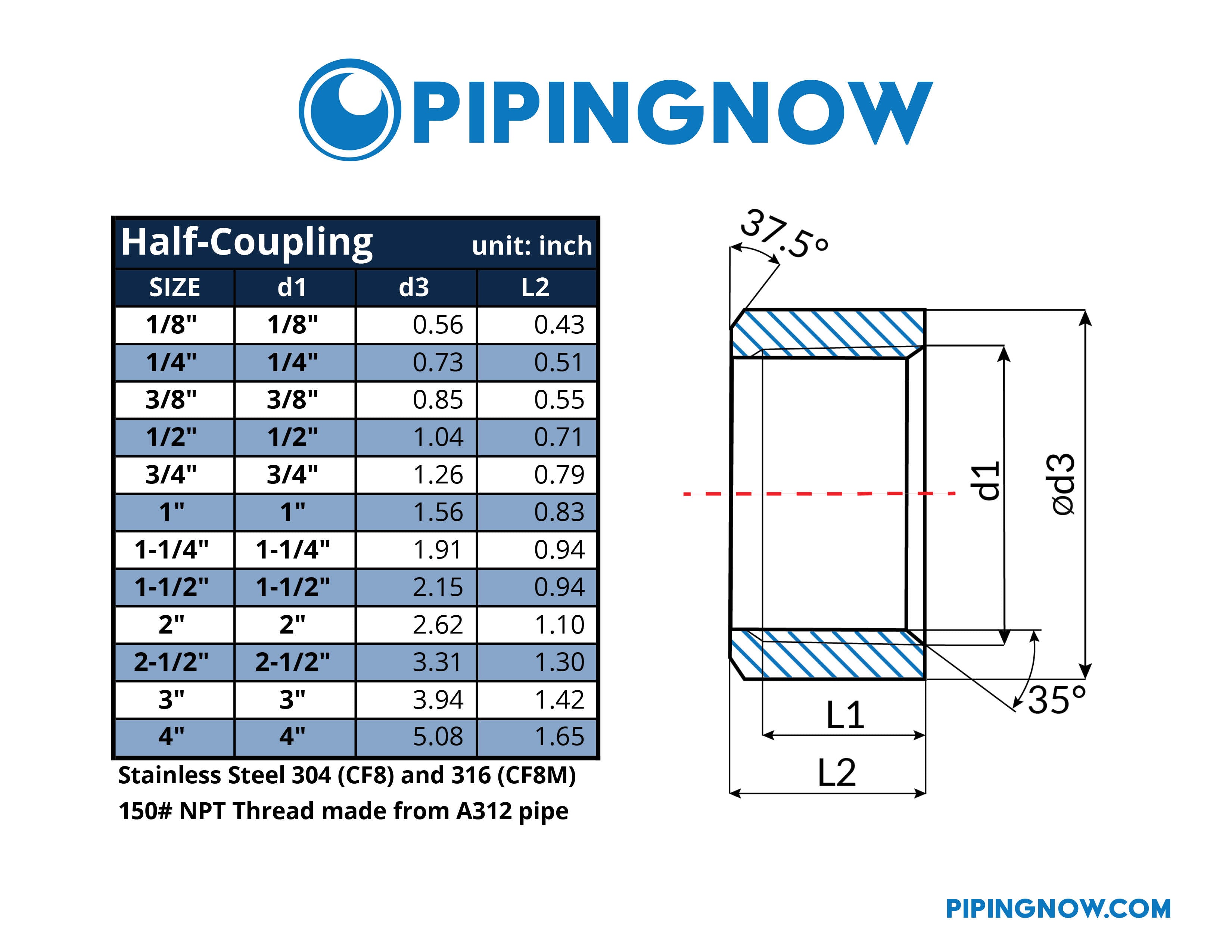 Stainless Half Coupling 150# Threaded Fitting Size Chart