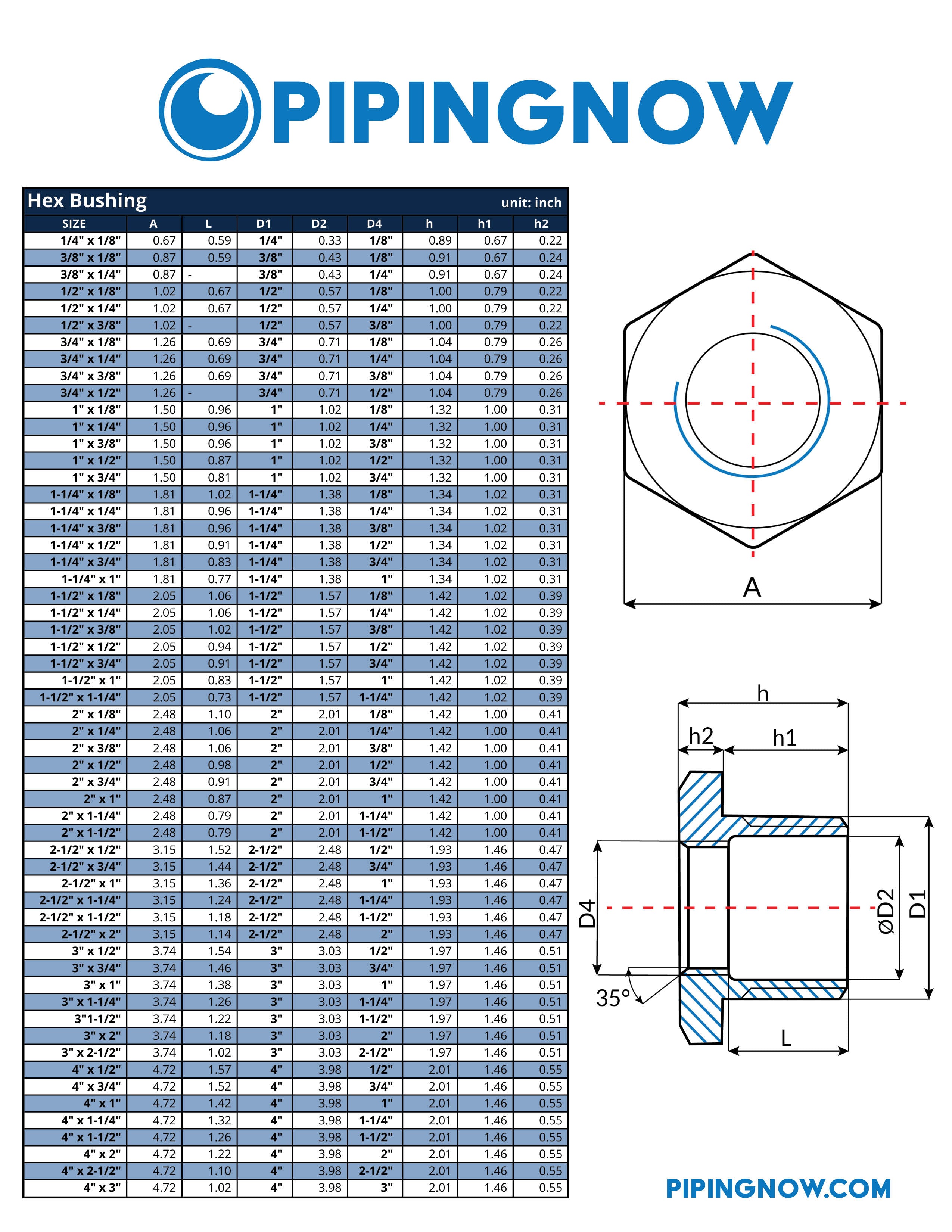 Stainless Hex Bushing 150# Threaded Fitting Size Chart