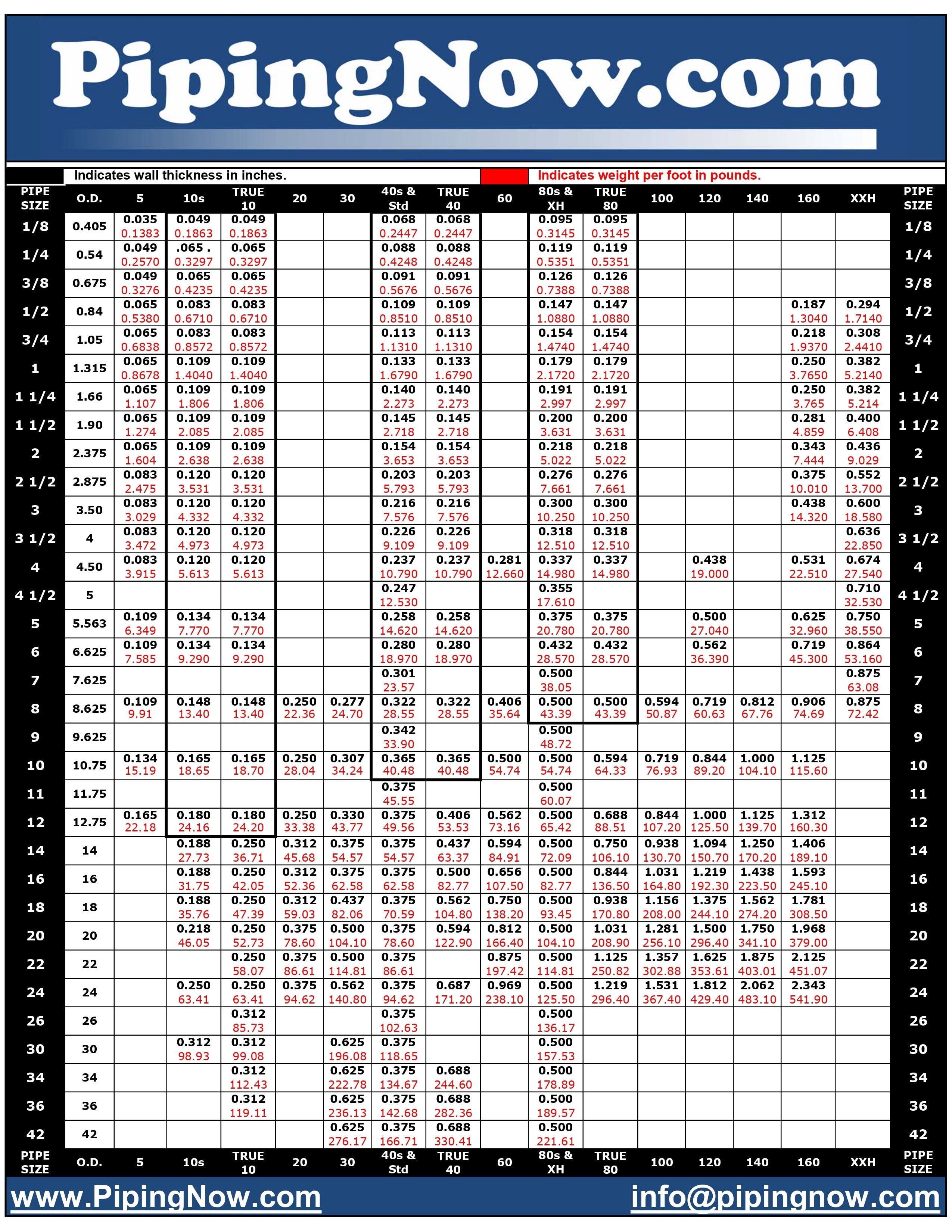 Stainless Steel Pipe Chart A312;Stainless Steel Pipe weights;Stainless Steel Pipe Dimensions
