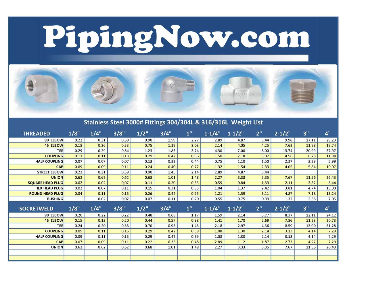 Stainless Steel Fittings Weight List
