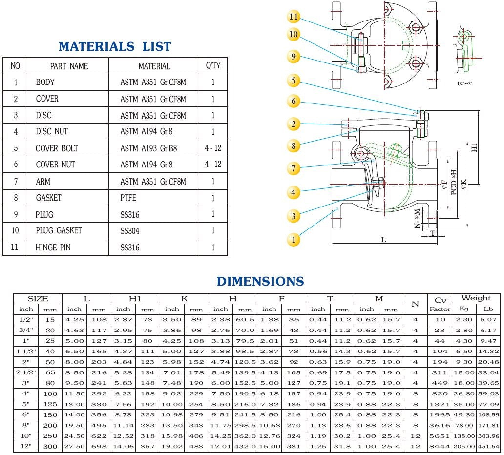 Materials and Dimensions for Ta Chen TC-CKF
Stainless Steel Swing Check Valve