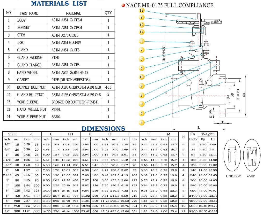 Stainless Steel Gate Valve materials and dimensions
Ta Chen TC-GTF