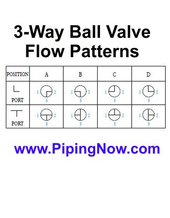 1-1/4" 3-Way Ball Valve 1000# 316 T-Port Threaded Ends Direct-Mounting TCI TC-WT