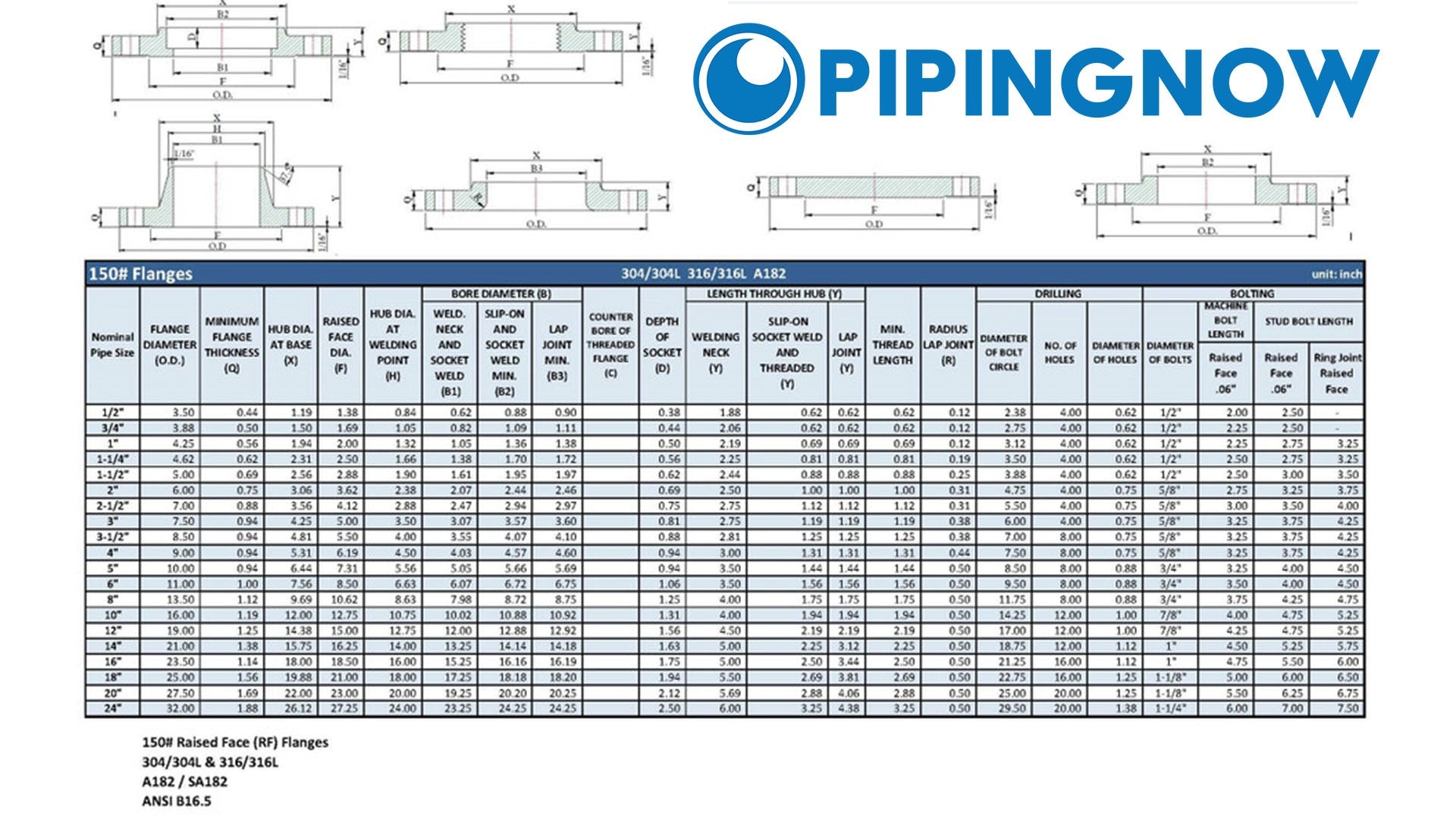 Stainless Steel Flange Dimensions