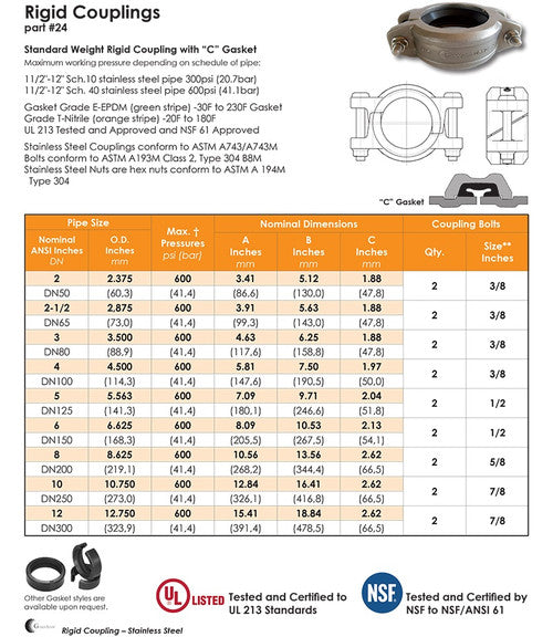 Grooved Ridgid Coupling Dimensions