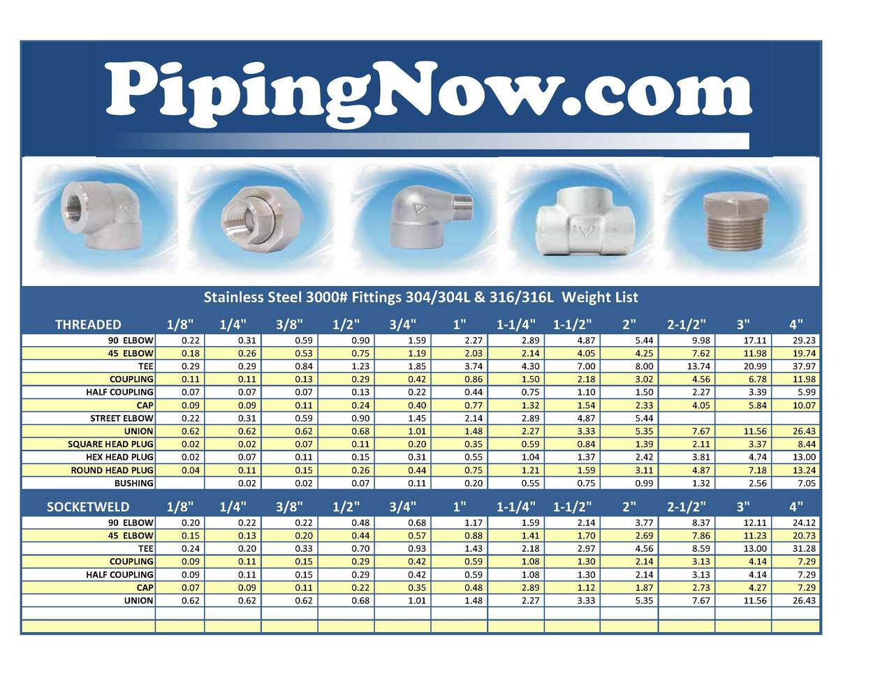 Stainless Steel 3000# Fittings Weight List