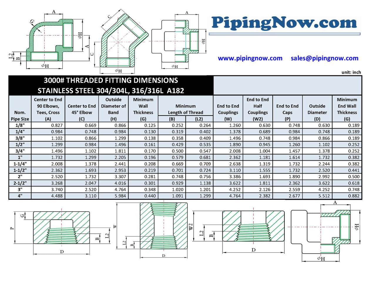 Stainless Steel 3000# Fittings Dimensions Chart