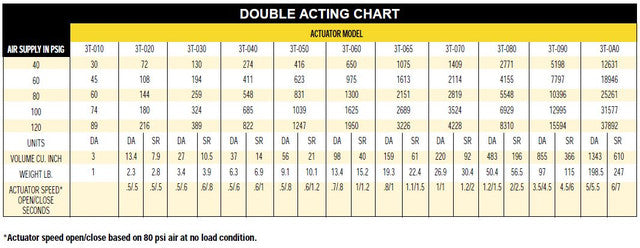 Torque Chart