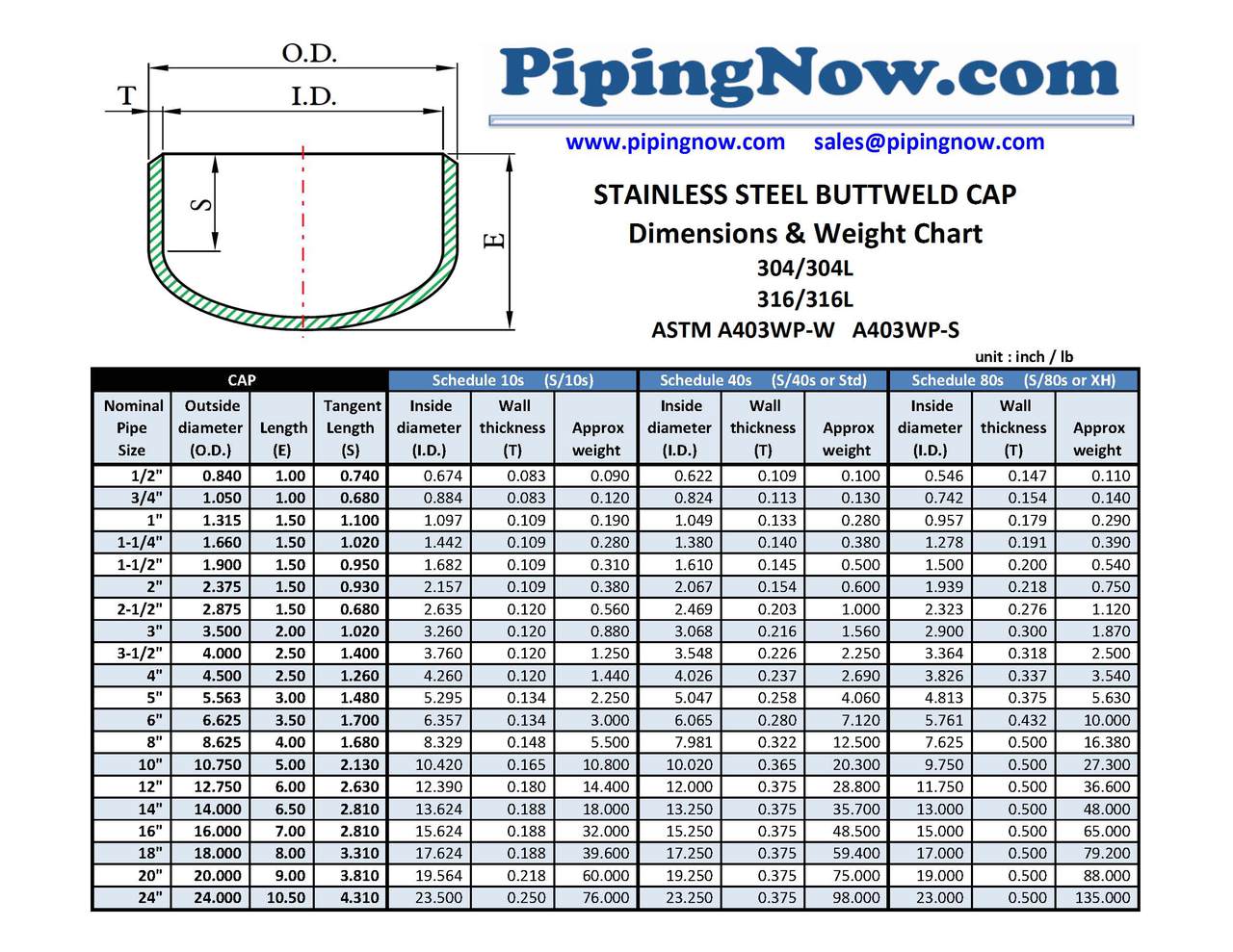 10" Cap Schedule 80 Seamless Buttweld 304/304L Pipe Fitting A403WP-S