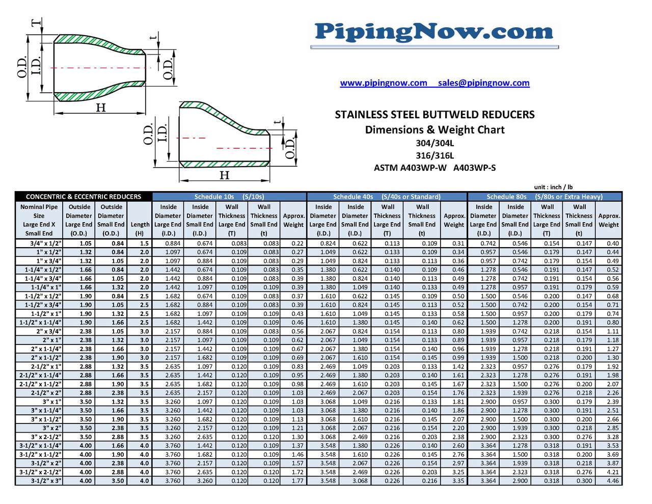 2" X 1-1/2" Eccentric Reducer Schedule 80 Seamless Buttweld 316/316L Pipe Fitting A403WP-S