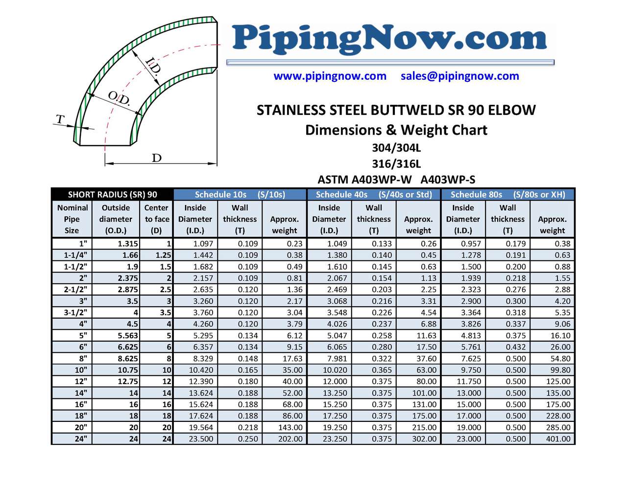 1-1/2" SR 90 Elbow,  Schedule 80 Seamless Buttweld 304/304L Pipe Fitting A403WP-S