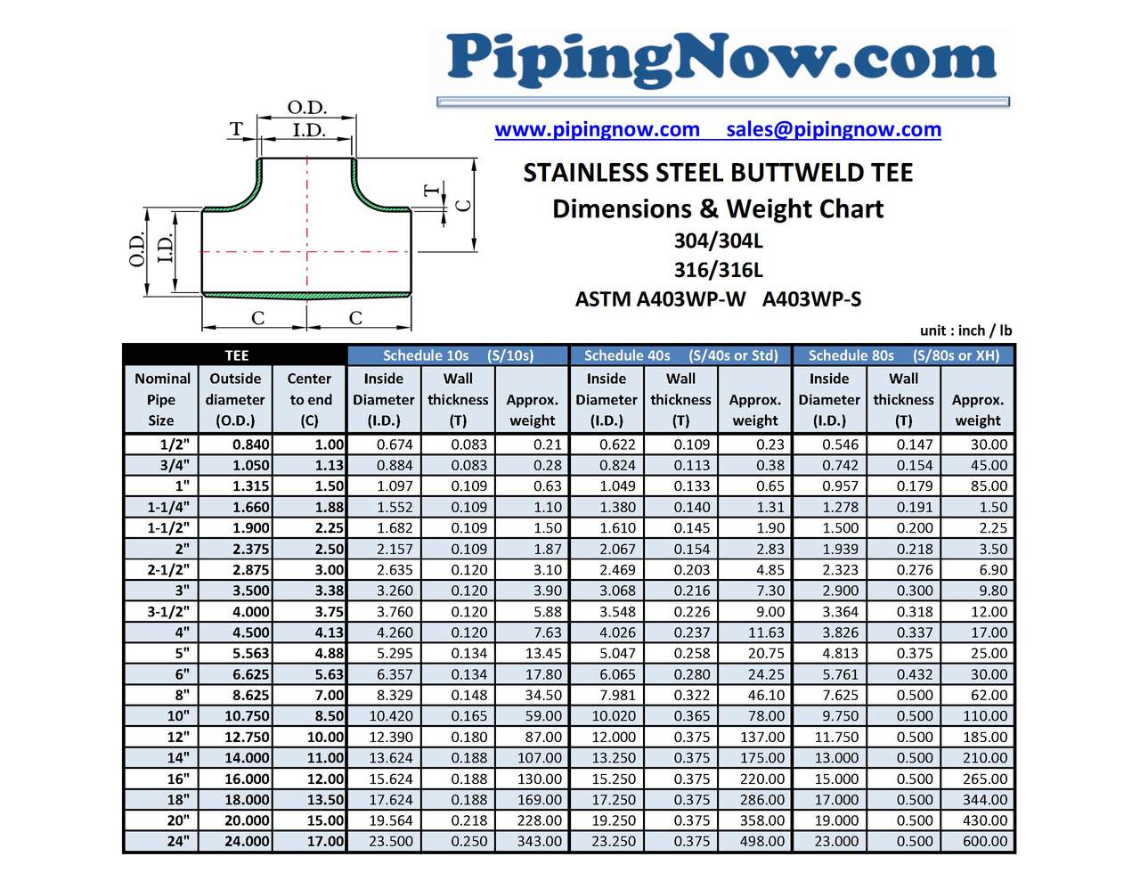 2-1/2" Tee Schedule 80 Seamless Buttweld 316/316L Pipe Fitting A403WP-S