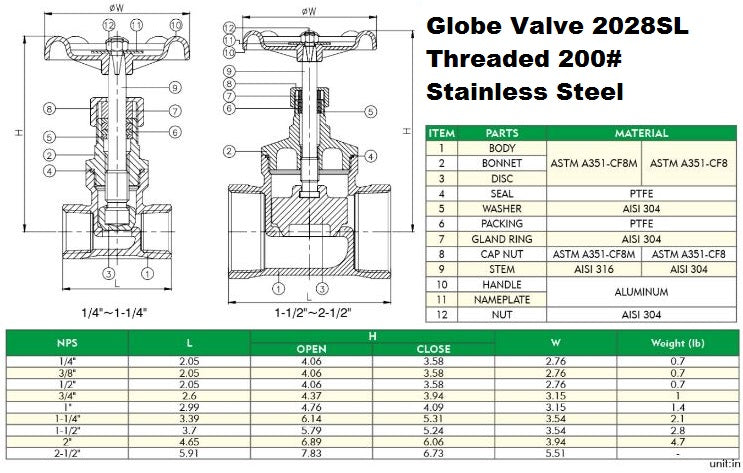 1-1/2" Globe Valve, Stainless Steel Threaded 200# COVA # 2028SL