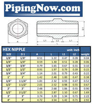 1/2" Hex Nipple, Stainless Steel Schedule 40 Thread Both Ends (TBE) 316 NPT