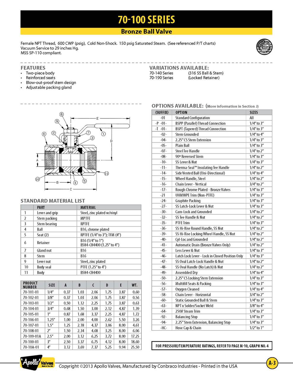 3/4" Ball Valve 600# WOG  NPT Bronze Standard Port Apollo #70-104-01