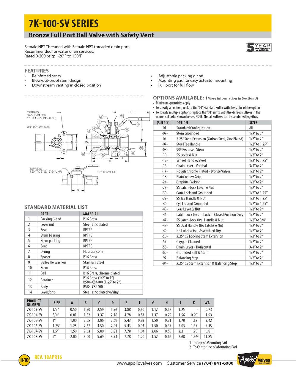 Apollo Vented Ball Valve | Full Port Ball Valve with Vent Hole