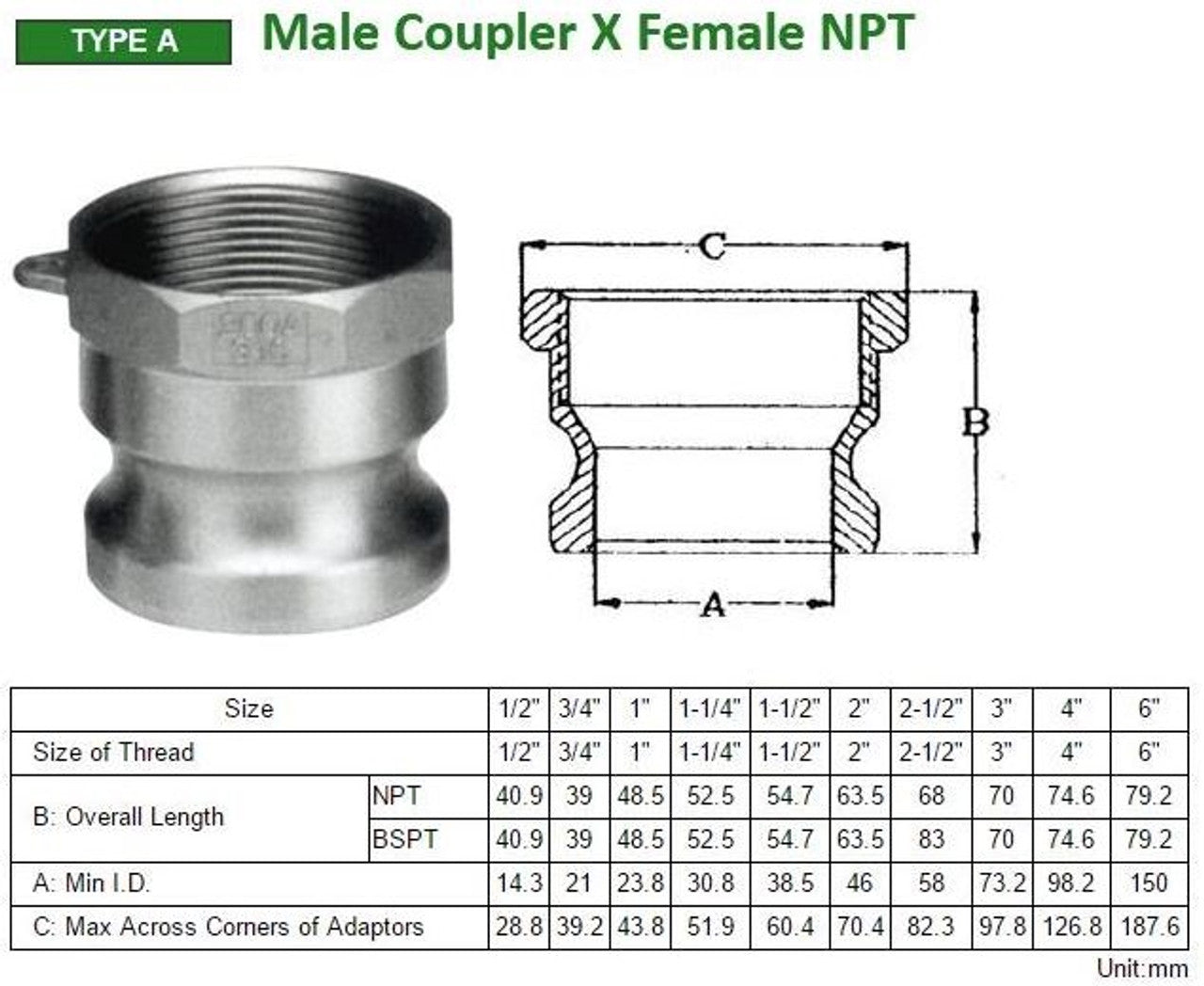Stainless Steel Camlock Type-A