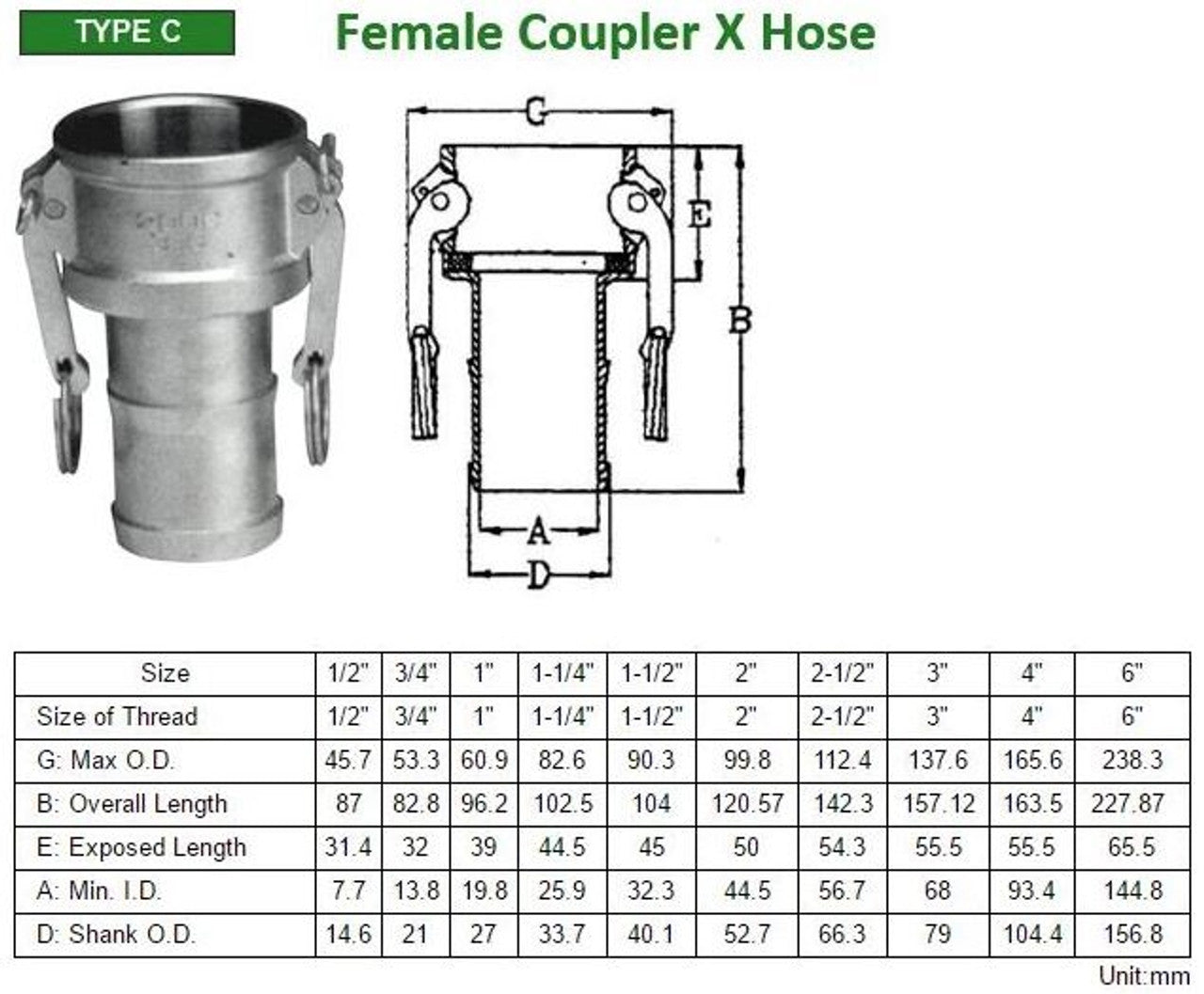 Stainless Steel Camlock Type-C