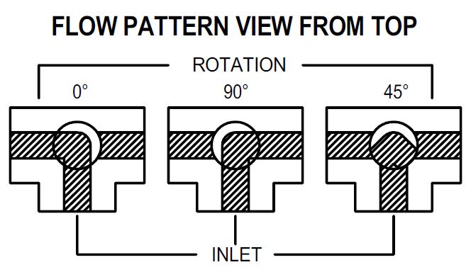 apollo 3-way ball valve flow pattern